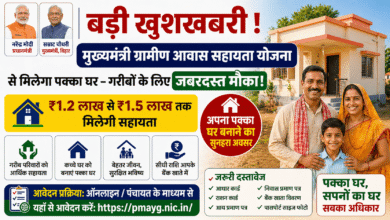 बड़ी खुशखबरी: Mukhyamantri Gramin Awas Sahayata Yojana से मिलेगा पक्का घर – गरीबों के लिए जबरदस्त मौका!