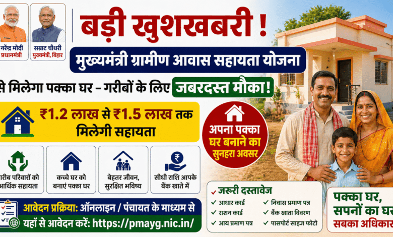 बड़ी खुशखबरी: Mukhyamantri Gramin Awas Sahayata Yojana से मिलेगा पक्का घर – गरीबों के लिए जबरदस्त मौका!