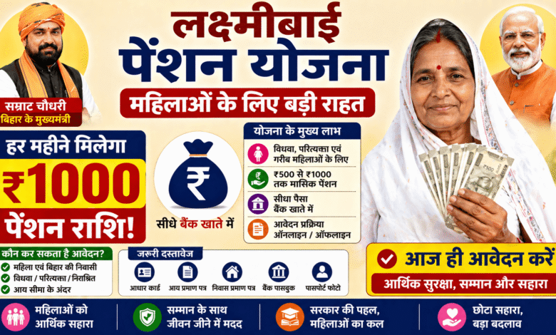 बड़ी राहत: Laxmibai Pension Yojana से हर महीने मिलेगा पैसा – महिलाओं के लिए मजबूत सहारा!