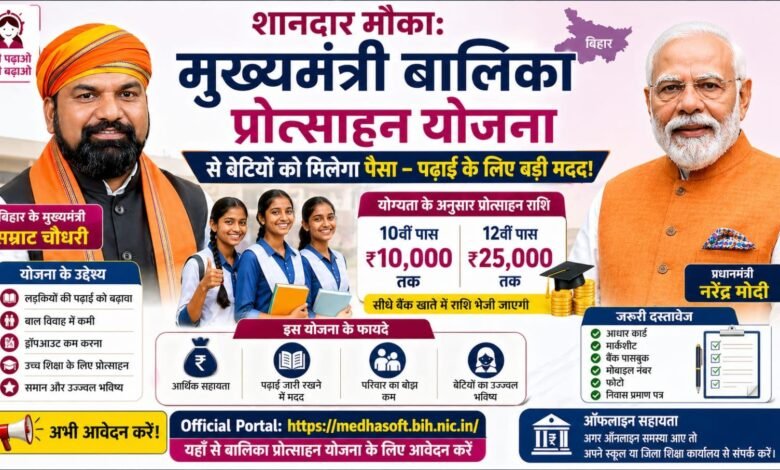 शानदार मौका: Mukhyamantri Balika Protsahan Yojna से बेटियों को मिलेगा पैसा – पढ़ाई के लिए बड़ी मदद!