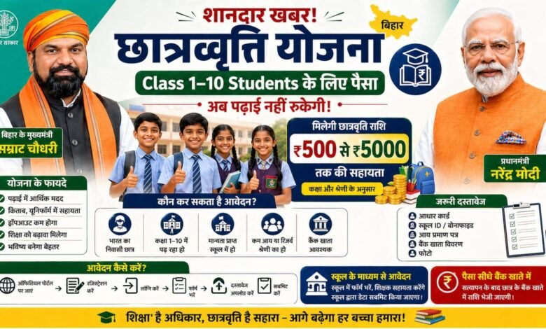 शानदार खबर: Chhatravriti Yojana Class 1–10 Students के लिए पैसा – अब पढ़ाई नहीं रुकेगी!